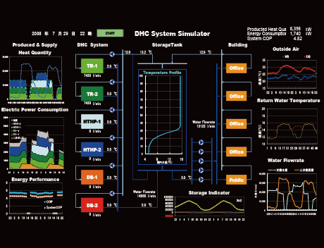 Simulator Development for District Energy Systems