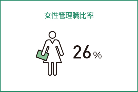 女性管理職比率
