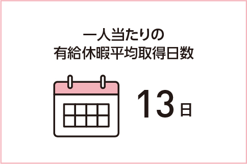 一人当たりの有給休暇平均取得日数