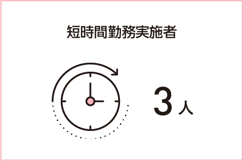 短時間勤務実施者