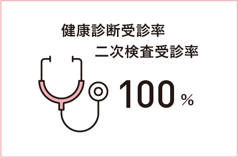 健康診断受診率・二次検査受診率
