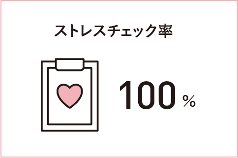 ストレスチェック率
