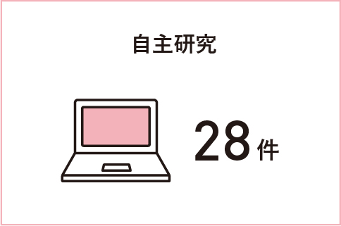 自主研究