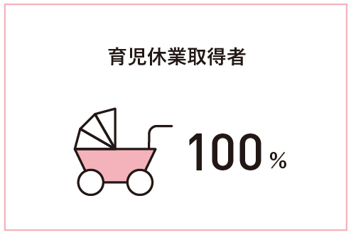 育児休業取得者
