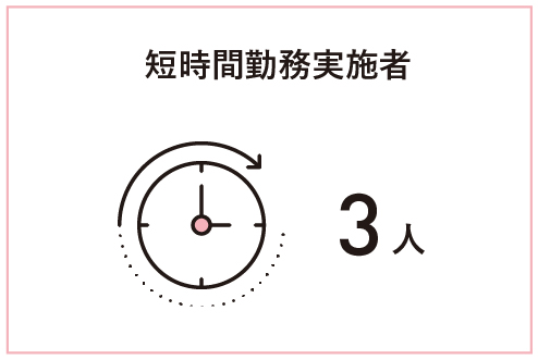 短時間勤務実施者