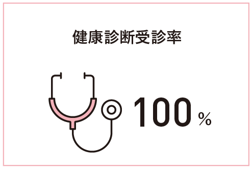 健康診断受診率