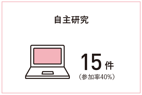 リフレッシュ休暇取得率
