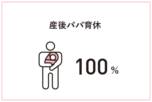 産後パパ育休