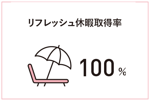 リフレッシュ休暇取得率