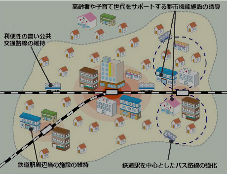 Support for review on Kawagoe City’s location normalization plan