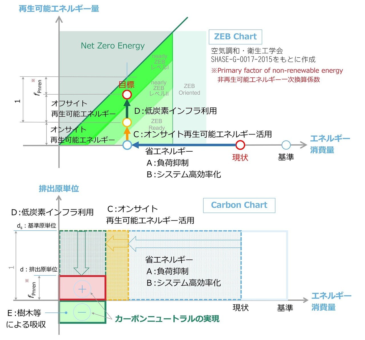 図　カーボンニュートラル実現のアプローチ方法
