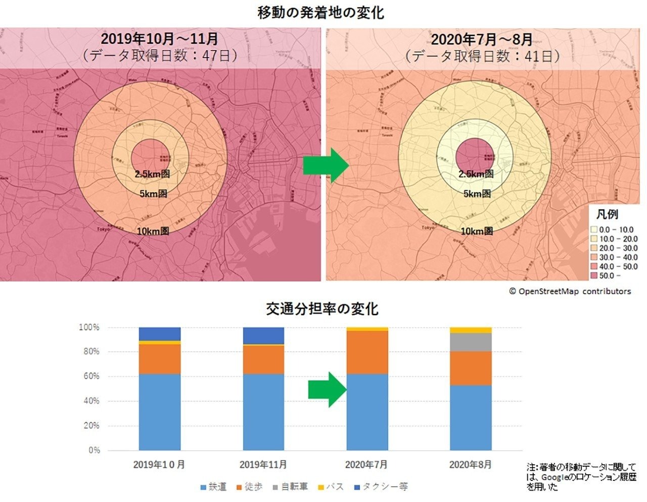 図1