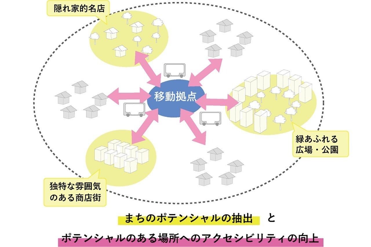 図2
