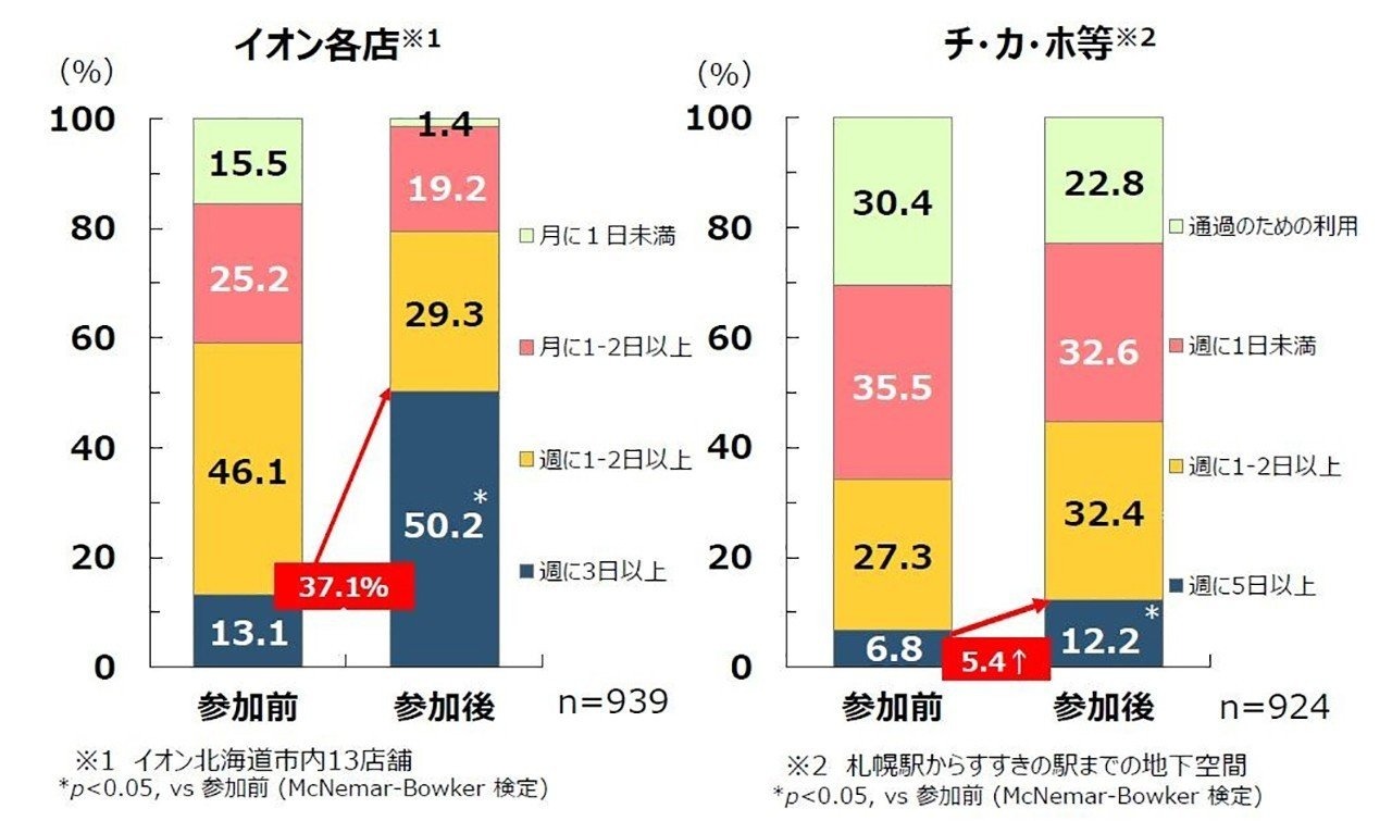 図3