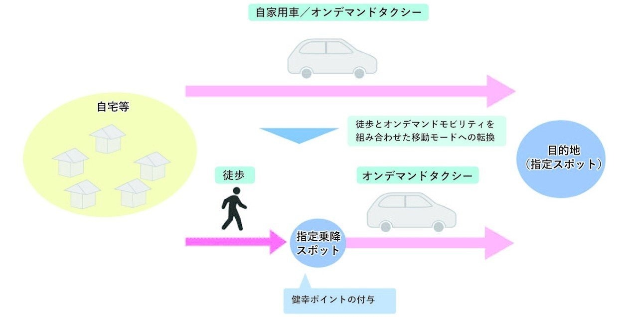 図4