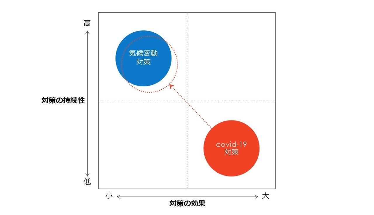 fig4_コロナと気候変動