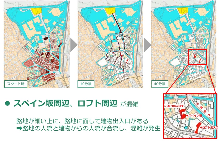図3 パターンⅠ:基本モデル(通行規制なし)
