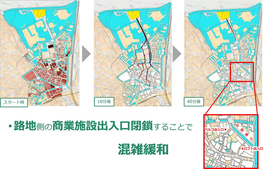 図5 パターンⅢ:路地側の商業施設出入口を閉鎖 (出入口を公園通り側に限定)