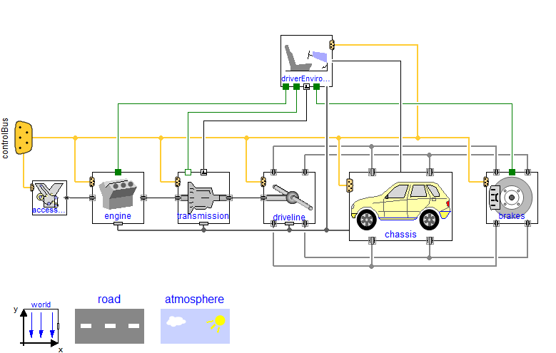 図2 自動車開発で用いられるModelicaの例 (出典:Modelica Association)