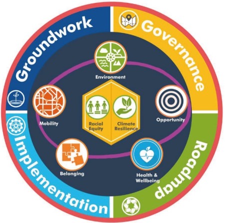 図２ Just Communities Protocolv.1.0（2024年1月公開）