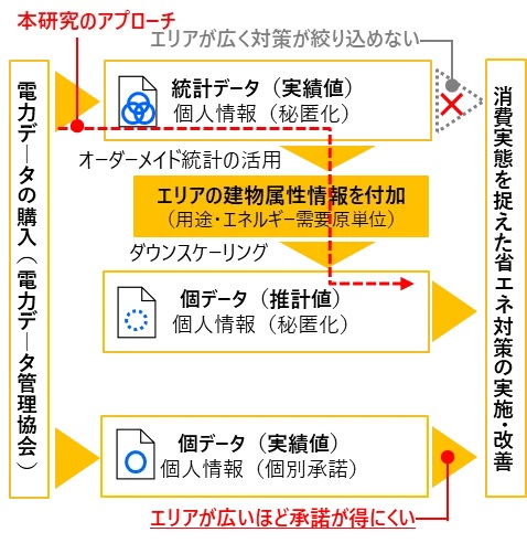 電力データを活用したエリアエネルギーマネジメントシステム｜日建設計