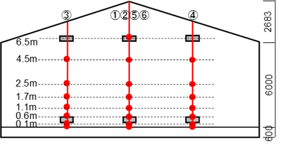 図２　温度センサーの設置位置（立面図）