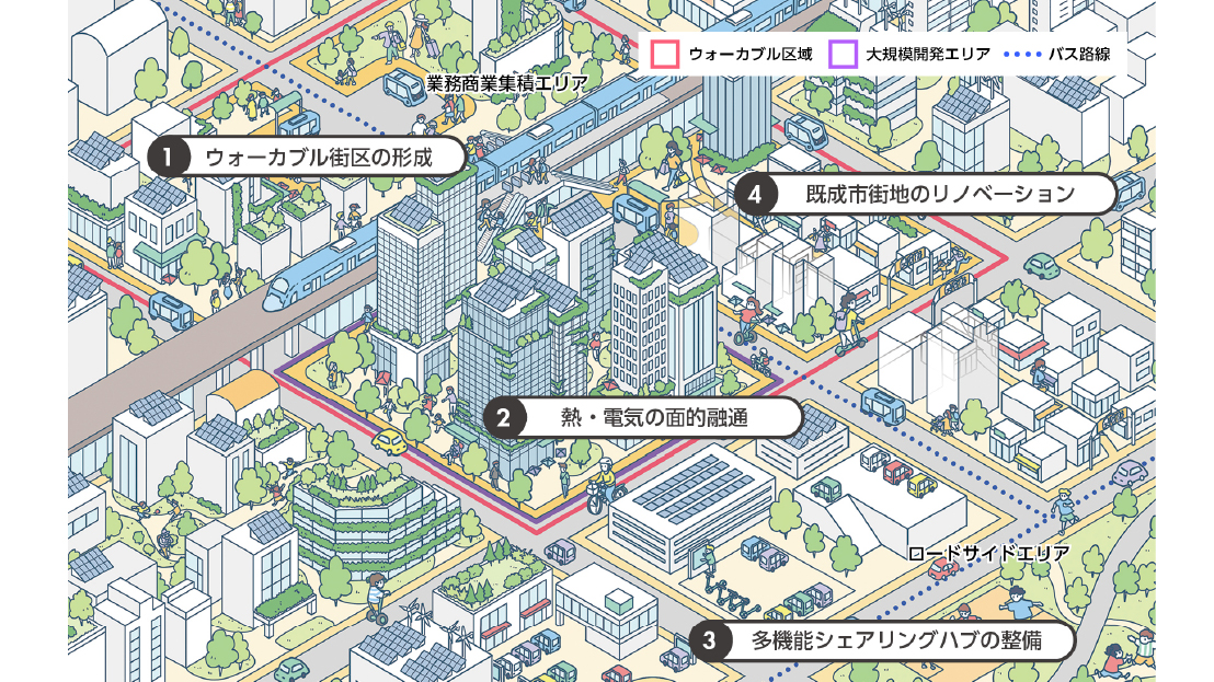 出典：「住みやすい都市を気候変動対策でつくっていくためのアクションプラン」