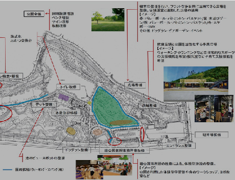 千里中央公園リニューアルのための基本構想検討