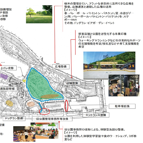 千里中央公園リニューアルのための基本構想検討