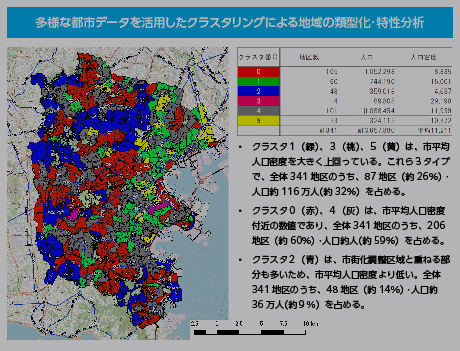 横浜市／地域の総合的な移動サービスの在り方検討調査